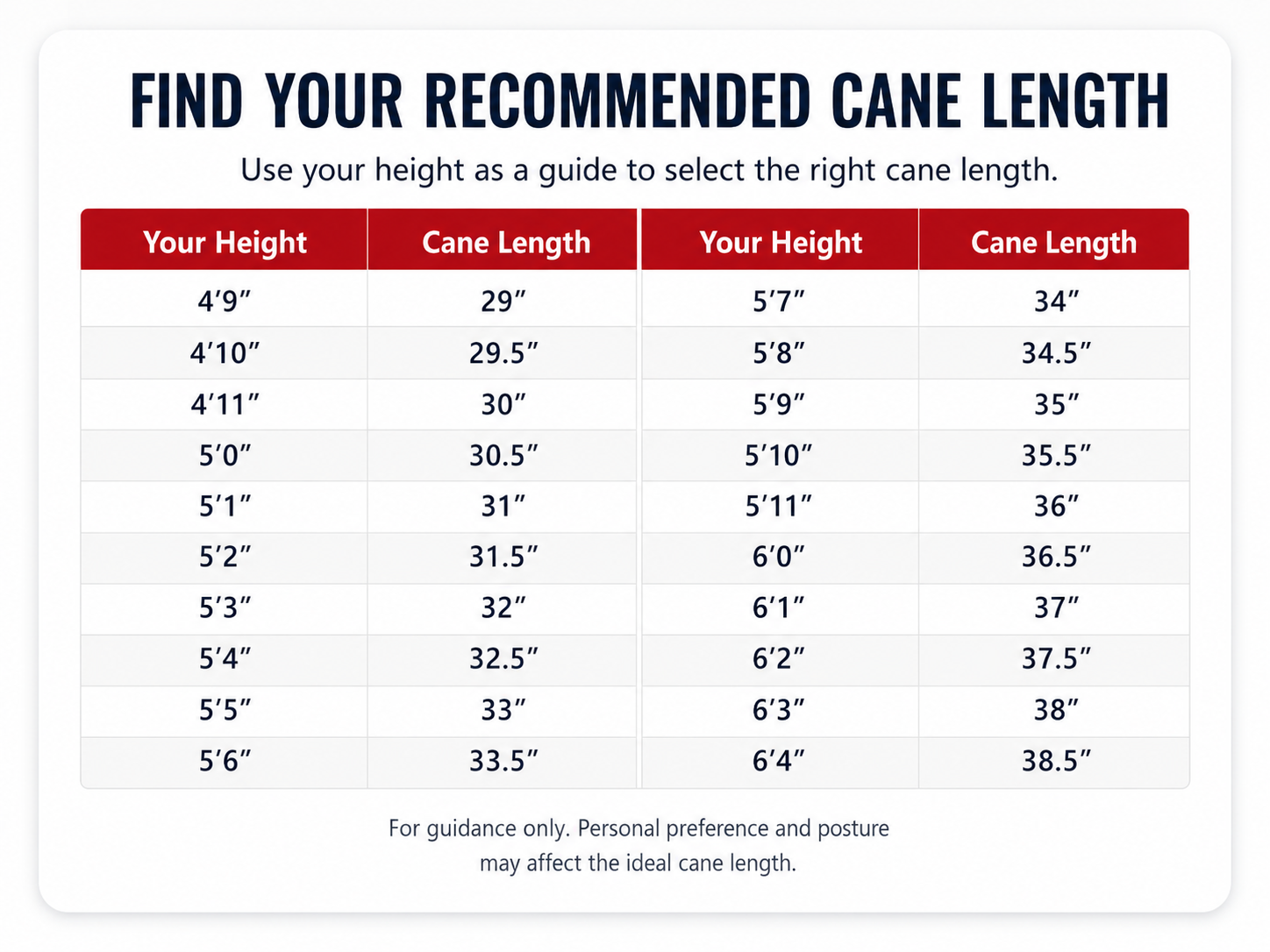Recommended cane length guide by height