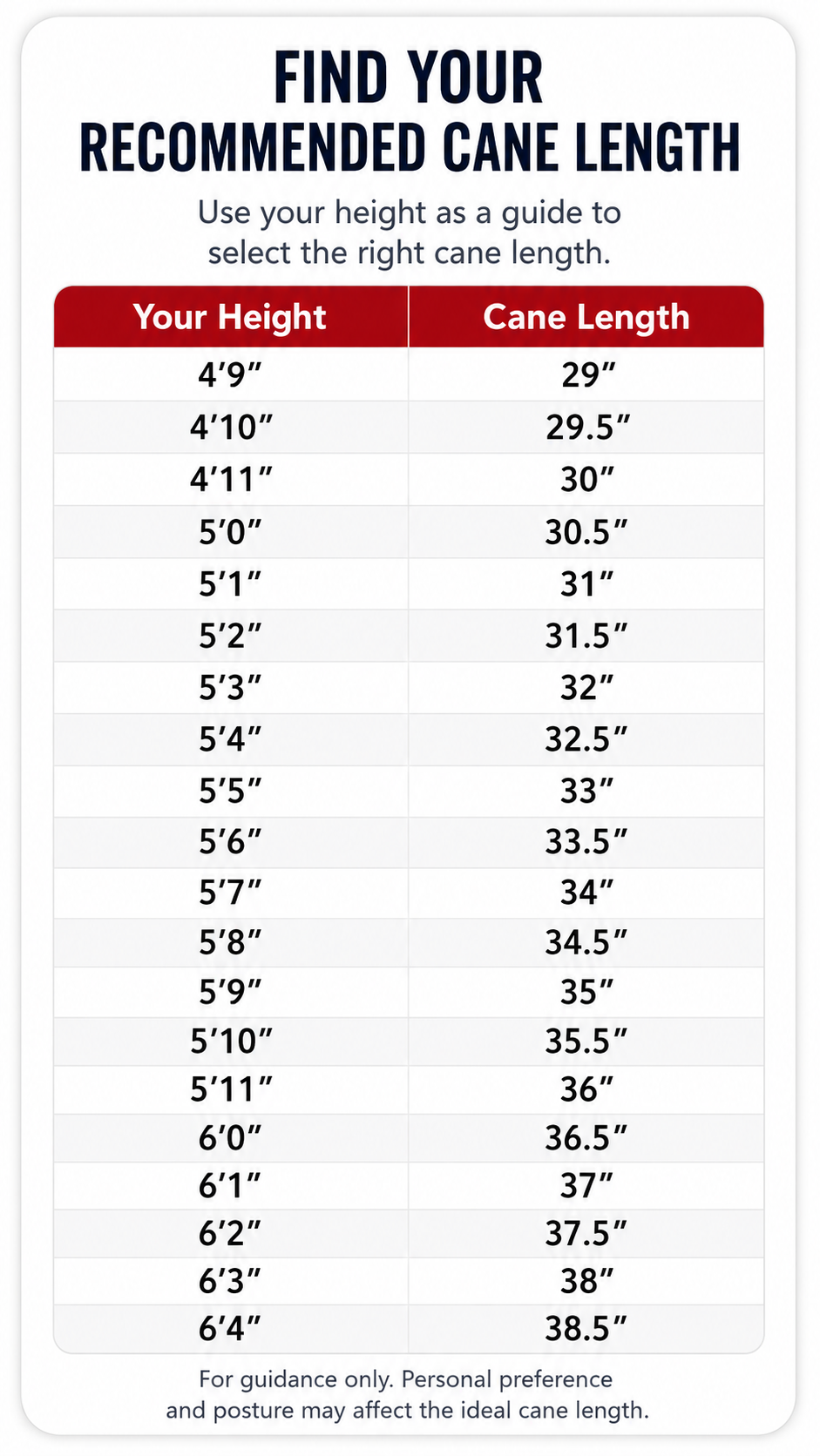 Recommended cane length guide by height